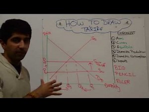 Tariff - Protectionism