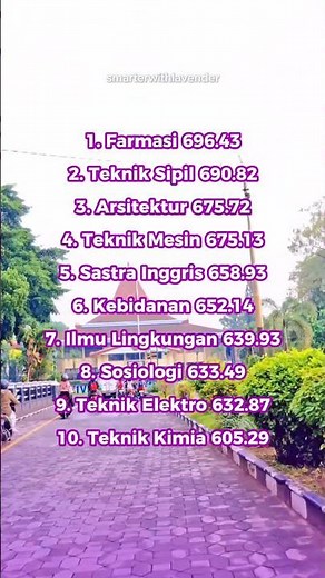 10 Jurusan di UNS Skor UTBK dibawah 700. Save jika bermanfaat #utbk #snbt #uns #skorUTBK