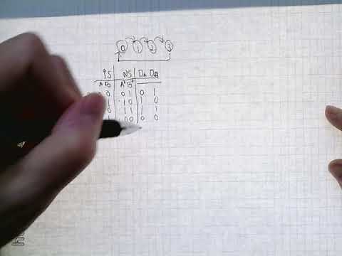 design a 2 bit counter with D flip-flops