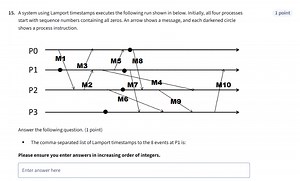 Given a sequence of events among four processes (P0–P3) using L... | Filo