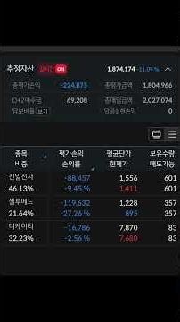 2025년 한해 총정리하기, 242일 변화 영상, 손절은없다, 버티다 천국간다, 존버는 언제나 승리한다, KB증권 Mable, 주식계좌 수익공개