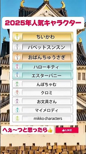 2025年人気キャラクターランキング