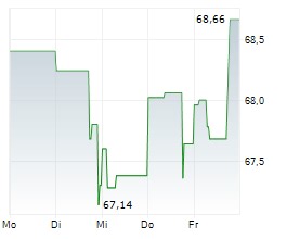 Alcon Launches Groundbreaking Innovations and Highlights New Study Findings at ESCRS 2025