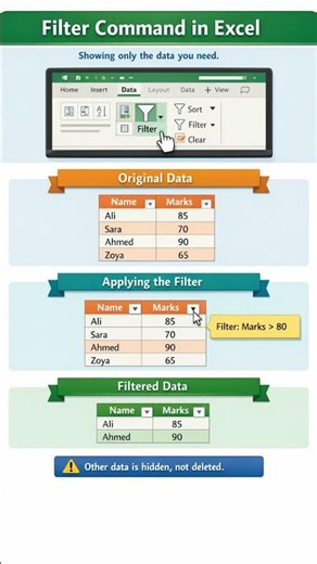 Filter command# Excel command..