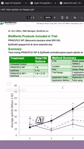 PRINCIPLE WP Wrecks Root Aphids