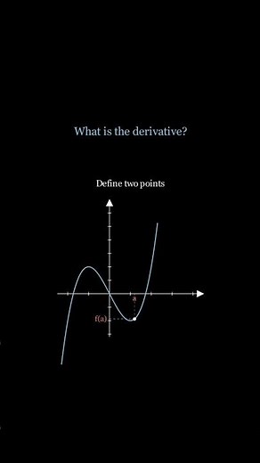What is a Derivative? Explained Visually|Understanding Derivatives with Animation|#shorts #trending