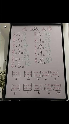 La table de 8