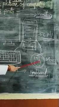 Class 1 subject Computer Revision Exercise