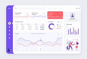 Sales Analytic Dashboard - Mohidul Islam