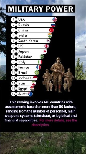 the country with the strongest military power in the world