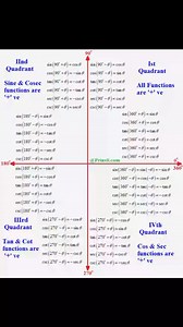 Quadrant in Trigonometry| If you are looking for online math tutor WhatsApp: 92 349 7672843 #mathematics_with_usman #trigonometry #maths #mathematics #usa #australia #viralpost #viralpost2025シ #formulas #lovemaths | Mathematics with Usman