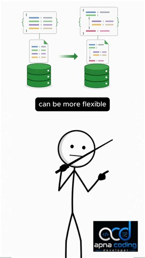 MongoDB vs MySQL — what’s the difference? 🤔💻 #mongodb #database