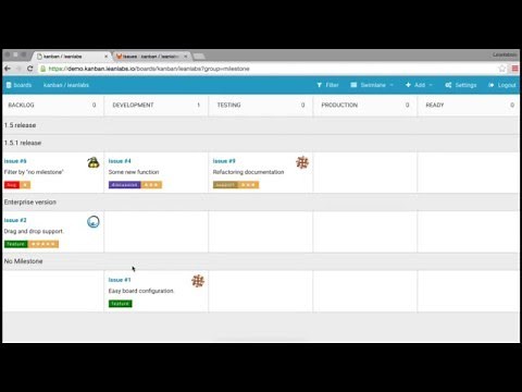 GitLab Kanban Board overview