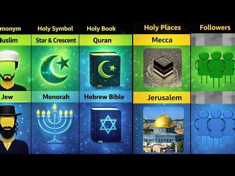 Islam vs Judaism – Differences & Similarities.