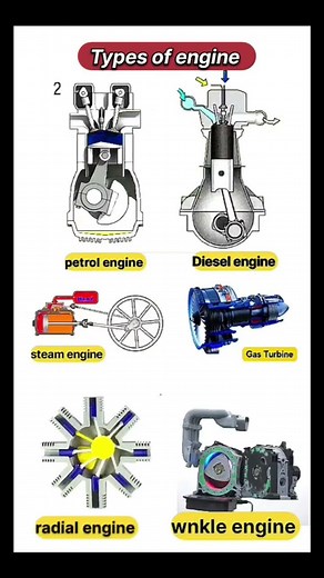 types of engine working optimization optimization ☠️
