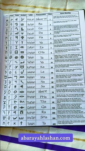 Ancient Hebrew Alphabet chart
