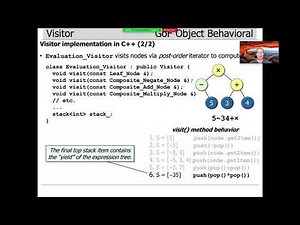 The Visitor Pattern (Part 3)