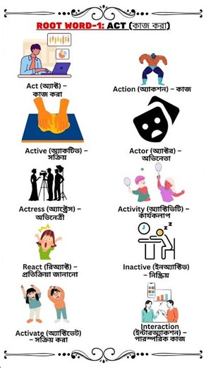 Root Word - Learn Powerful English Words Daily | Vocabulary Boost for All Exams