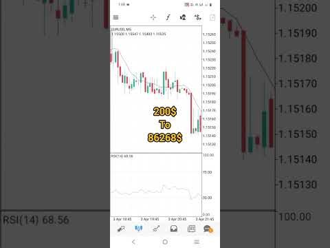Is Forex EA Passive Income Real?