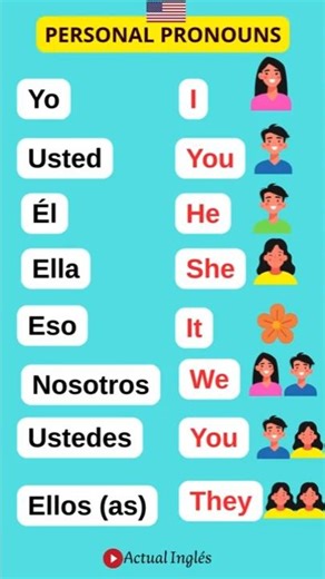 Personal pronouns in English | Subject Pronouns