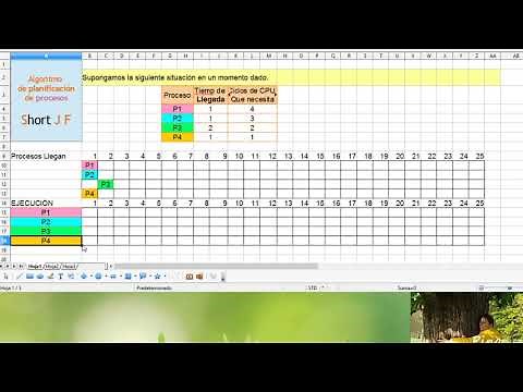 Algoritmo de Planificación de procesos SJF