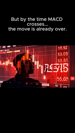 MACD Indicator Explained