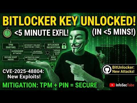 The Dark Side of BitLocker: TPM Exploits, Downgrade Attacks & CVE-2025-48804