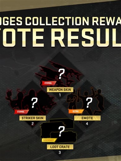 Badges Collection Rewards Vote Result is here! Unlock Strike Passes to claim rewards Eternal Skins and Ultra Emote Don't miss the first Eternal skin for Emma #bloodstrike #bloodstrikepc