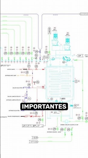 En qué consiste un Diagrama de Flujo (P&ID)