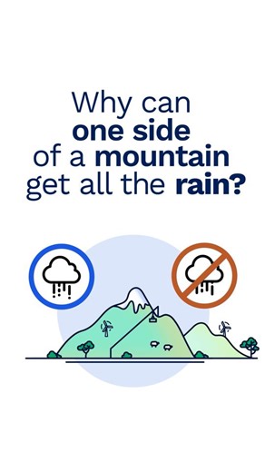 Plenty of rain is forecast across Victoria in the coming days, but not all areas will receive it. The vast majority of the rain will be on the southern slopes of the mountains, while active fire grounds in the north will only see low rainfall amounts, if any at all. So, why do the mountains cause such a difference in rainfall? It's an effect known as the rain shadow effect, explained in this short video. For the latest forecasts and warnings, visit www.bom.gov.au or the BOM Weather app. | Bureau