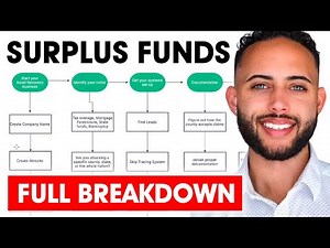 Surplus Funds Business Blueprint 🤑 Step By Step (FULL BREAKDOWN)