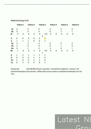 Latest NIHSS Test Group D Updated Version video