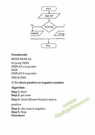 CS25C03 – EOC : Algorithm Development and Flowchart Design for Simple Mathematical Problems Part -2