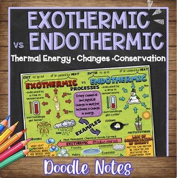 Exothermic vs Endothermic Doodle Notes & Quiz | NGSS Chemistry Resource