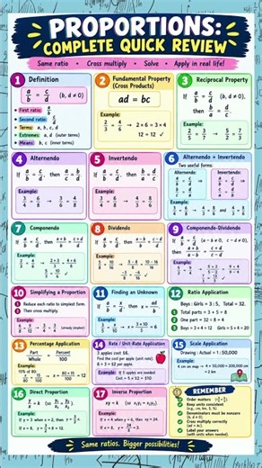 PROPORTIONS MADE EASY! 🔥📐 All the Rules & Tricks You Need in ONE Cheat Sheet!