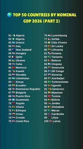 🌍 Top 100 Countries by Nominal GDP (2026) part 2 #top50