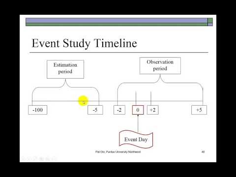 Event Study Methodologies - Basic