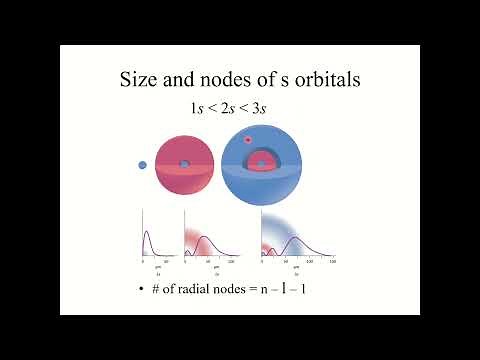 Chapter 3.3 - Development of Quantum Theory