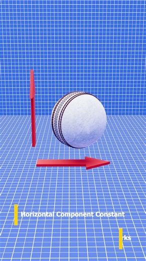 What is parabolic motion #3danimation #information #youtubeshorts #physics