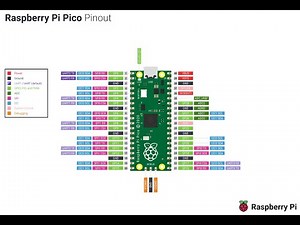 RPi Pico command line connection