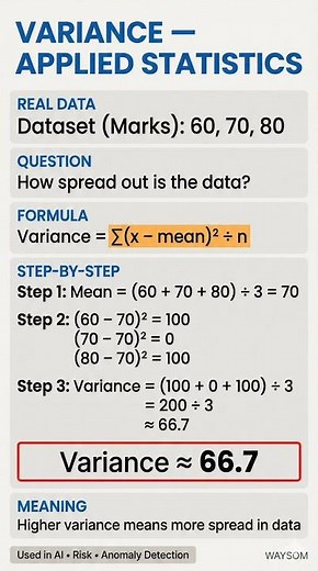 Variance Explained with Data 📊 | Statistics for AI & Data Science