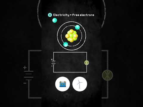Basics of Electricity & Electrical Engineering: Voltage | Current | Power