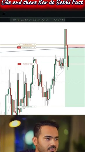 20000 $ live Profit Trading 💹🤔l The Trade Room l #thetraderoom #stockmarket #trading #treader #yt