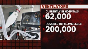Potential short supply of ventilators needed to combat coronavirus
