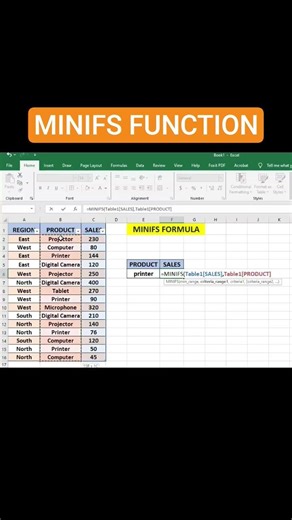 Excel tips and tricks #Minifs Formula in excel #excel shortcuts #spreadsheets #columnformatting