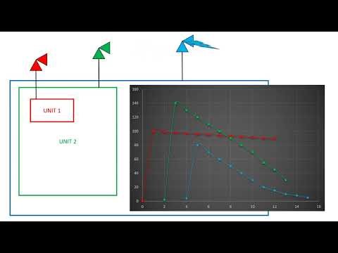 Flare system optimization