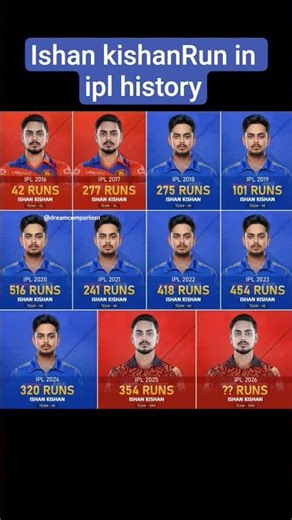 Ishan kishanRun in ipl history #ipl2026 #ipl #rpcricketindia