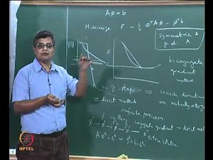 Mod-05 Lec-29 Advanced iterative methods,Strongly Implicit Procedure,Conjugate gradient method