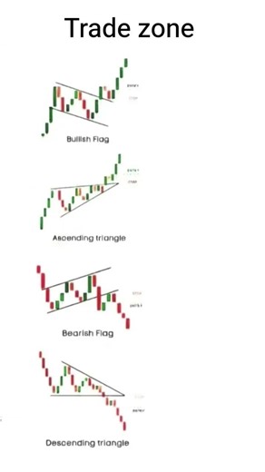 important chart patterns in the stock market