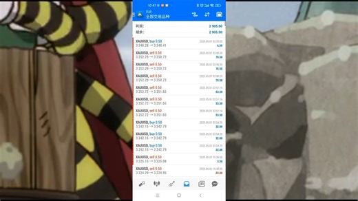 mt4的ea策略定制编写 外汇ea要求想法编程ex4源码mq4代写